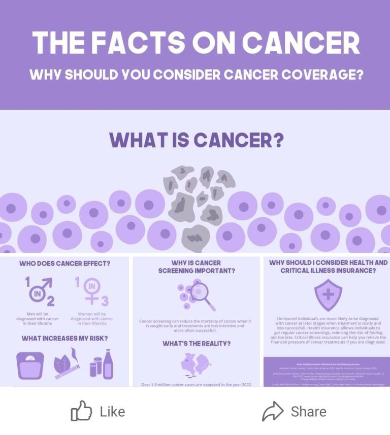 Cancer Facts, Cancer Plans Media Kit