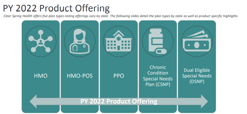 PY 2022 Product Offering